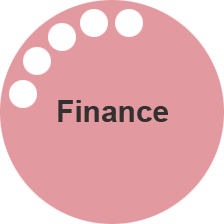 Finance