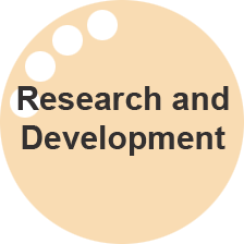 research-development