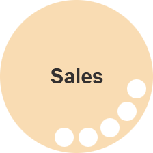 sales